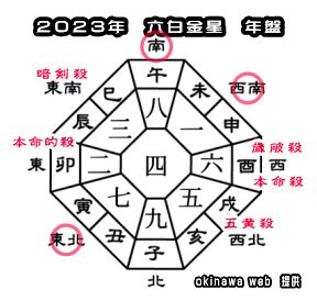 2023年吉方|【2023年度】吉方位・凶方位一覧